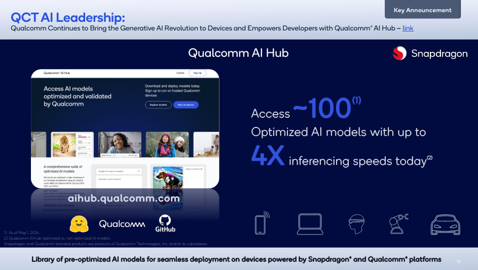 體育博彩：中国手机市场复苏，高通第二财季净利润 23.26 亿美元同比增长 37%