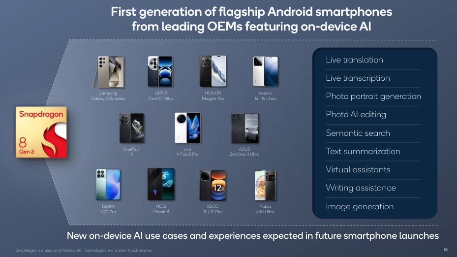 體育博彩：中国手机市场复苏，高通第二财季净利润 23.26 亿美元同比增长 37%