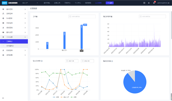 百家樂：苏州市信息中心：统一运维平台落地，嘉为蓝鲸助力市级政府数字化转型！