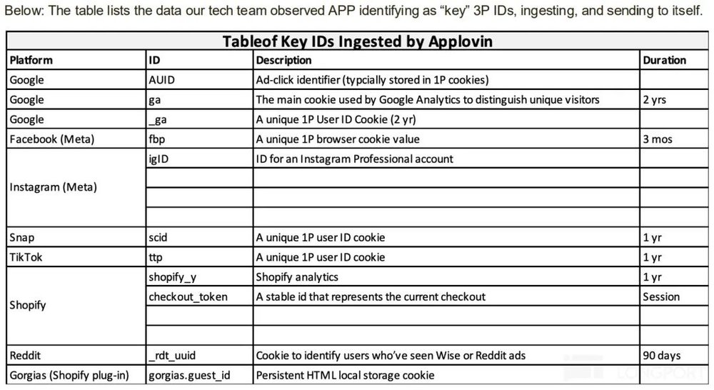 Online Casino：浑水也来锤了，Applovin 真是“有缝的蛋”？