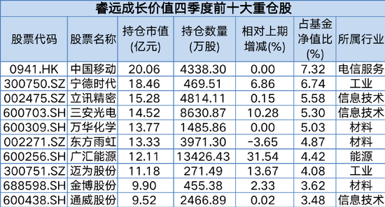 猛买这些股！傅鹏博、赵枫、神爱前、杨金金最新投资大曝光