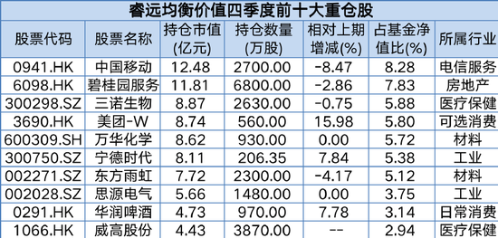 猛买这些股！傅鹏博、赵枫、神爱前、杨金金最新投资大曝光