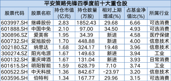 猛买这些股！傅鹏博、赵枫、神爱前、杨金金最新投资大曝光