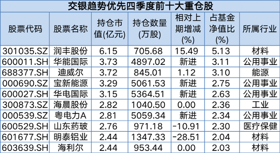 猛买这些股！傅鹏博、赵枫、神爱前、杨金金最新投资大曝光