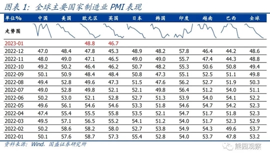 国盛宏观熊园团队:喜多于忧—春节大事7个看点