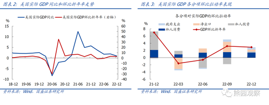 国盛宏观熊园团队:喜多于忧—春节大事7个看点