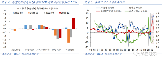 国盛宏观熊园团队:喜多于忧—春节大事7个看点