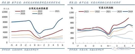 国盛宏观熊园团队:喜多于忧—春节大事7个看点