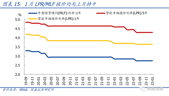 国盛宏观熊园团队:喜多于忧—春节大事7个看点