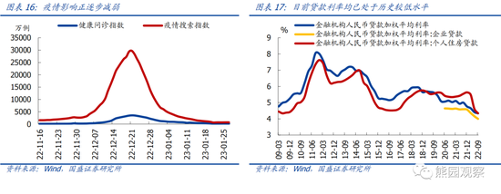 国盛宏观熊园团队:喜多于忧—春节大事7个看点