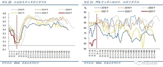 国盛宏观熊园团队:喜多于忧—春节大事7个看点