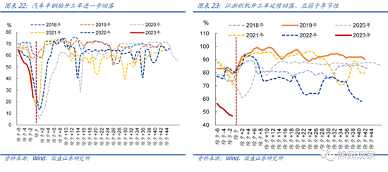 国盛宏观熊园团队:喜多于忧—春节大事7个看点