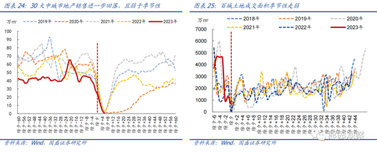 国盛宏观熊园团队:喜多于忧—春节大事7个看点