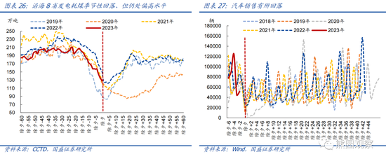国盛宏观熊园团队:喜多于忧—春节大事7个看点