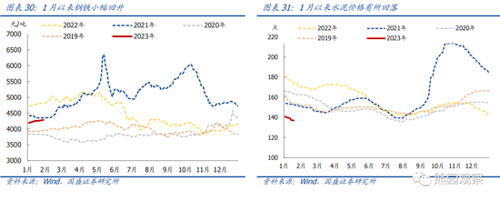 国盛宏观熊园团队:喜多于忧—春节大事7个看点