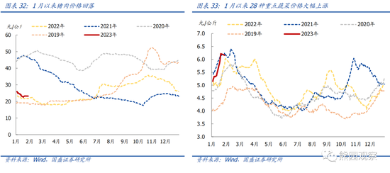 国盛宏观熊园团队:喜多于忧—春节大事7个看点