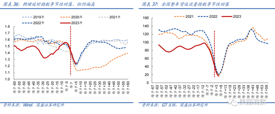 国盛宏观熊园团队:喜多于忧—春节大事7个看点