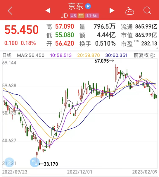 头号重仓股暴涨2倍！景林深夜披露“美股底牌”！拼多多京东罗宾汉“在册”