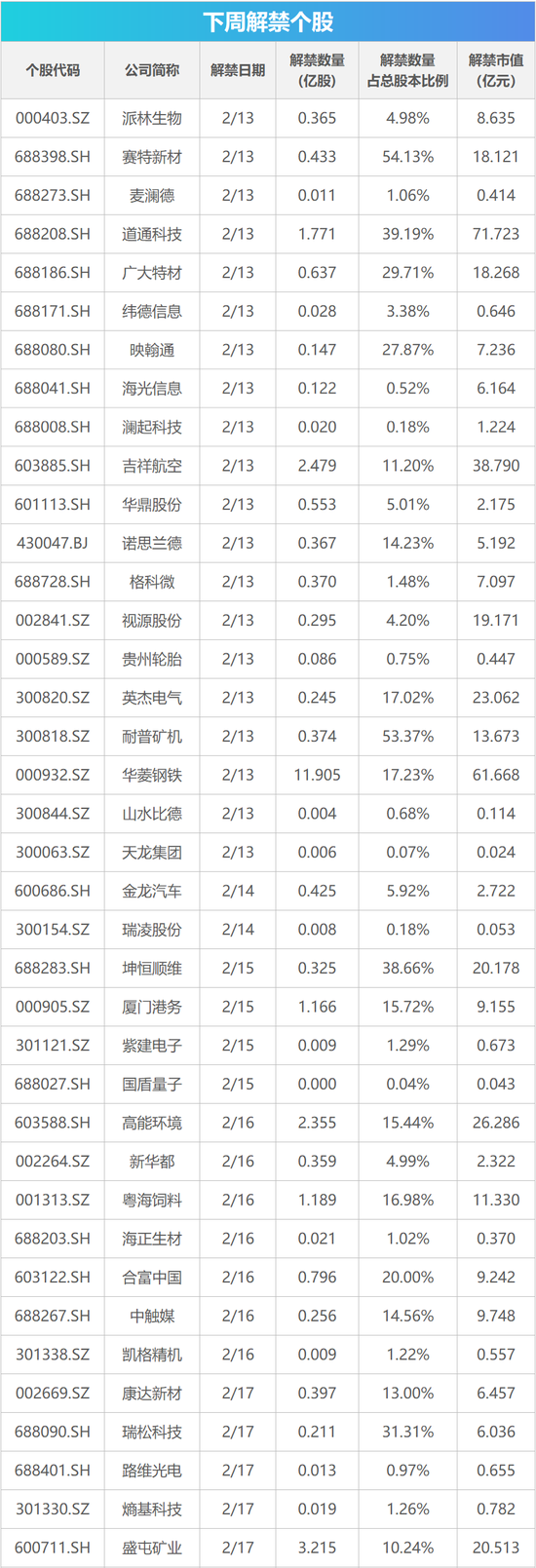 下周影响市场重要资讯前瞻