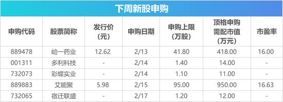 下周影响市场重要资讯前瞻