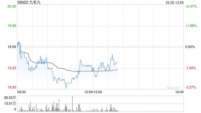 麦格理:餐饮行业首选九毛九予“跑赢大市”评级