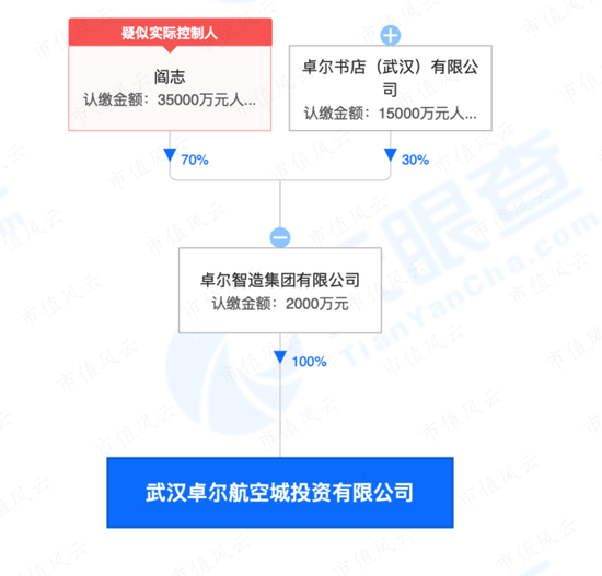 华中数控仅有的4亿现金危矣？大股东再推掏空方案，二股东拼命减持跑路