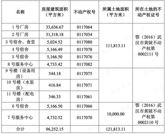 华中数控仅有的4亿现金危矣？大股东再推掏空方案，二股东拼命减持跑路