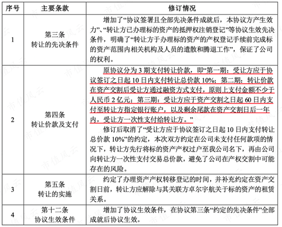 华中数控仅有的4亿现金危矣？大股东再推掏空方案，二股东拼命减持跑路
