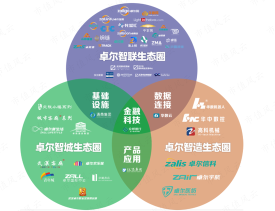 华中数控仅有的4亿现金危矣？大股东再推掏空方案，二股东拼命减持跑路