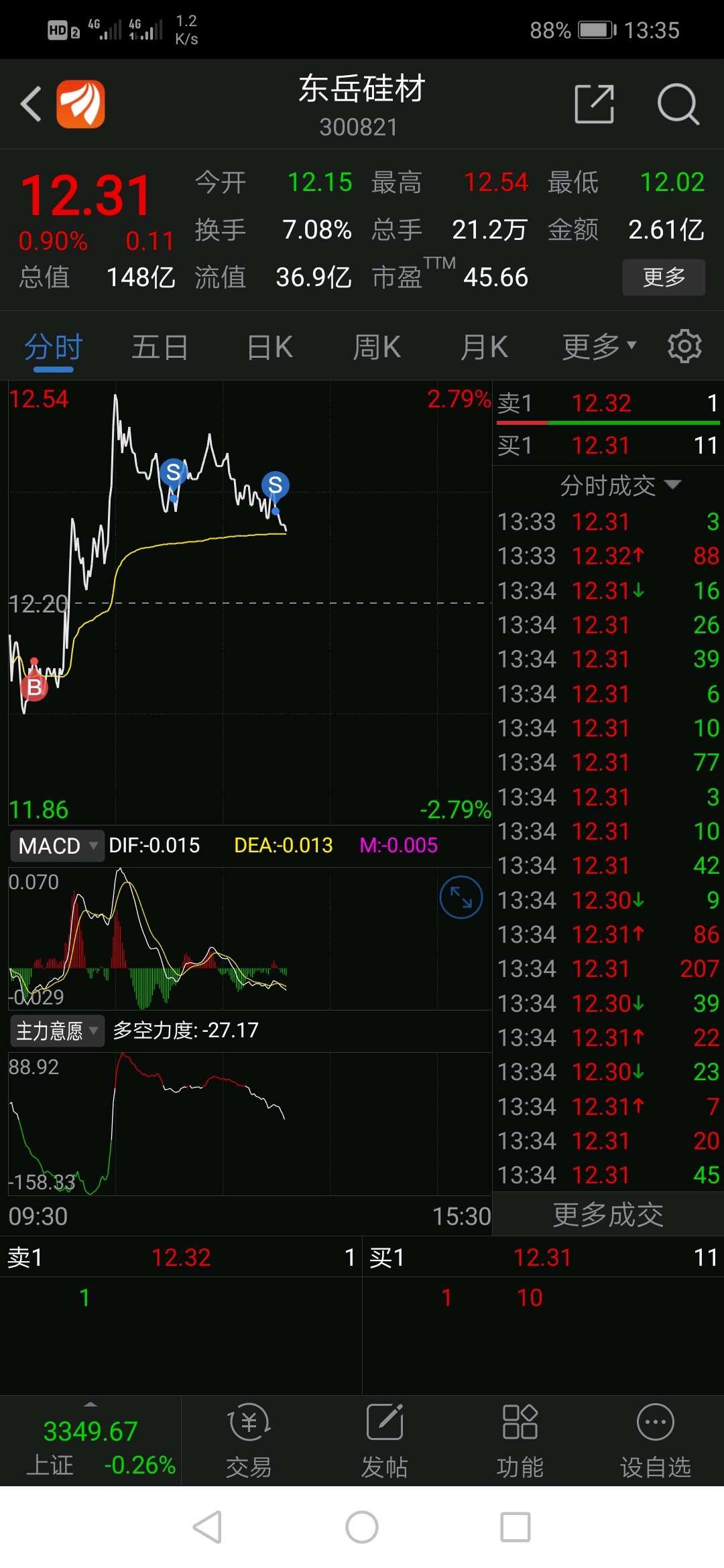 {六合彩}(300821东岳硅材股吧)