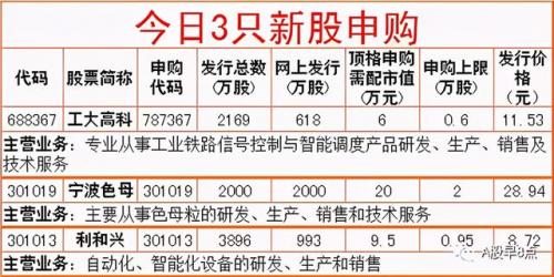 {六合彩}(300821东岳硅材股吧)