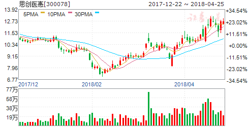 {Online Casino}(万达股票市值多少亿)