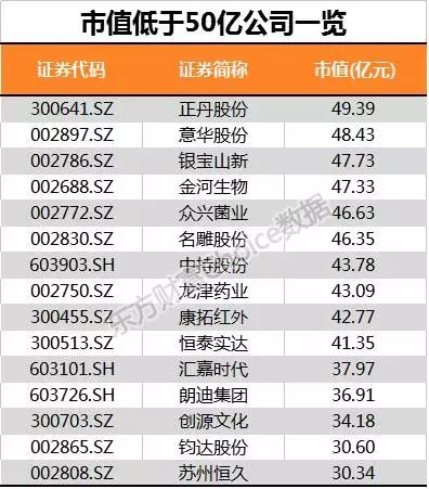 {Online Casino}(万达股票市值多少亿)