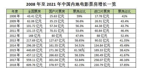 {足球投注}(中国电影票房排行榜实时总榜)